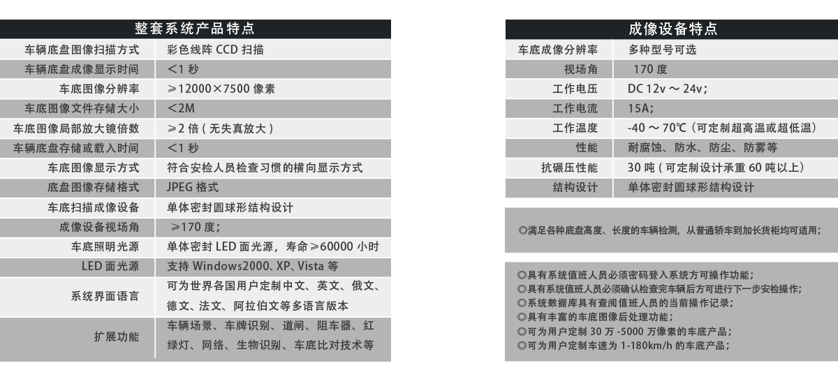 軌道式車底成像安全檢查系統(tǒng)產(chǎn)品特點(diǎn)、成像特點(diǎn)