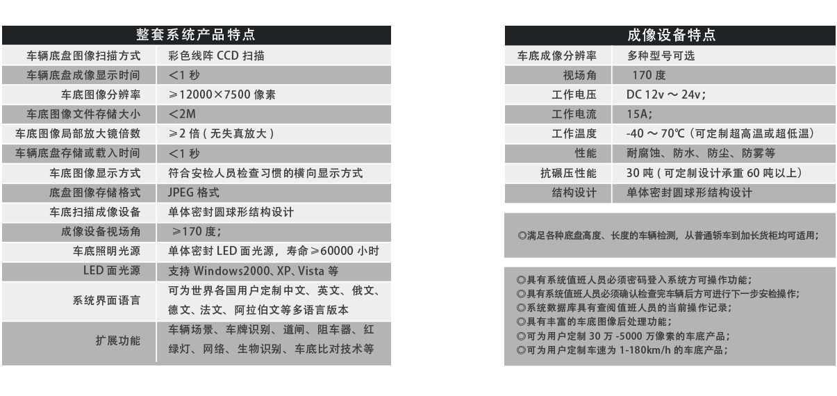 便攜式車(chē)底成像安全檢查系統(tǒng)產(chǎn)品特點(diǎn)、成像特點(diǎn)