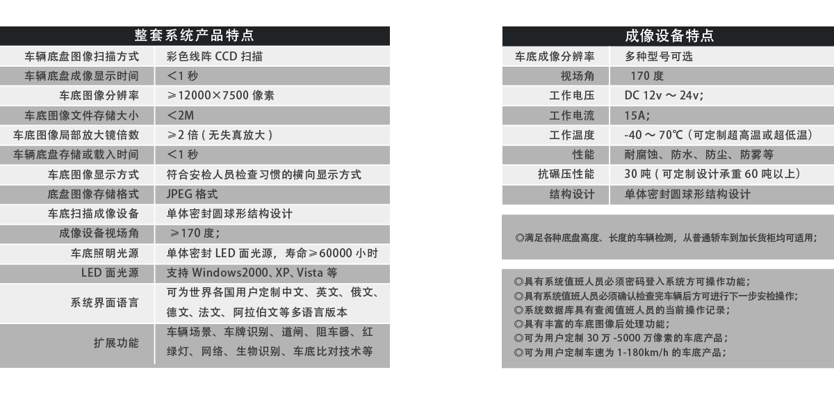 固定式車底成像安全檢查系統(tǒng)產(chǎn)品特點(diǎn)、成像特點(diǎn)